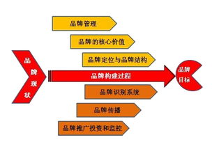 品牌设计 品牌设计