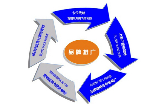 品牌推广 品牌推广