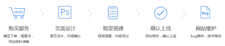 建站服务流程 建站服务流程