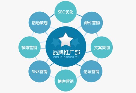 网站建设 网站建设