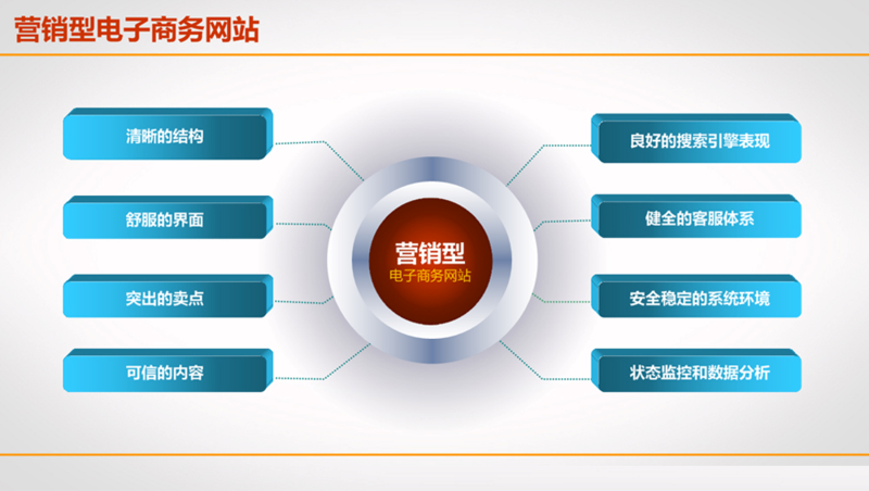 营销型电子商务网站 营销型电子商务网站